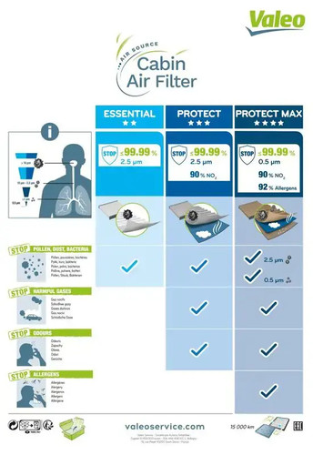 Cabin filter activated - cabin,